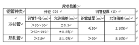 結構用無縫鋼管