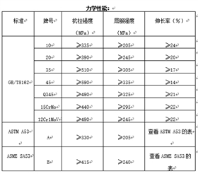 結構用無縫鋼管