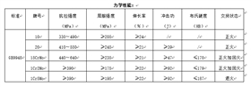 石油裂化用無(wú)縫鋼管