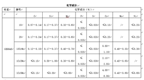 石油裂化用無(wú)縫鋼管