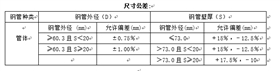 管線用無縫鋼管