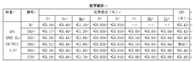 管線用無縫鋼管