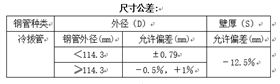 套管和油管用無縫鋼管