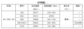 套管和油管用無縫鋼管