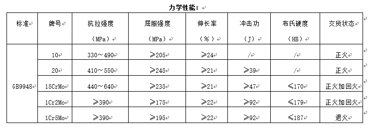 石油裂化用無縫鋼管