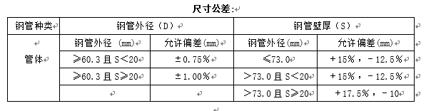 管線用無縫鋼管