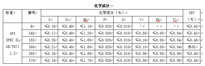 管線用無縫鋼管