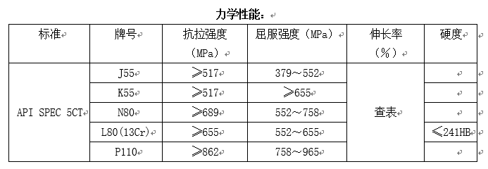 套管和油管用無縫鋼管