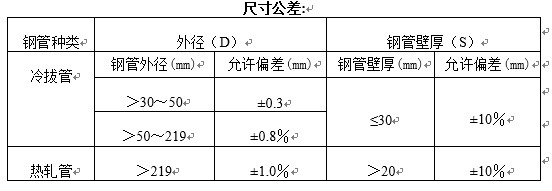 輸送流體用無縫鋼管