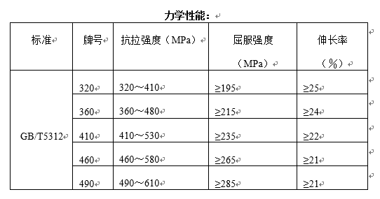 船舶用無縫鋼管