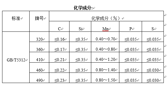 船舶用無縫鋼管