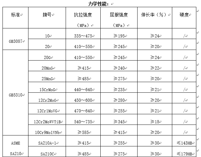 高壓（低中壓）鍋爐及石化工業(yè)用小口徑無縫鋼管